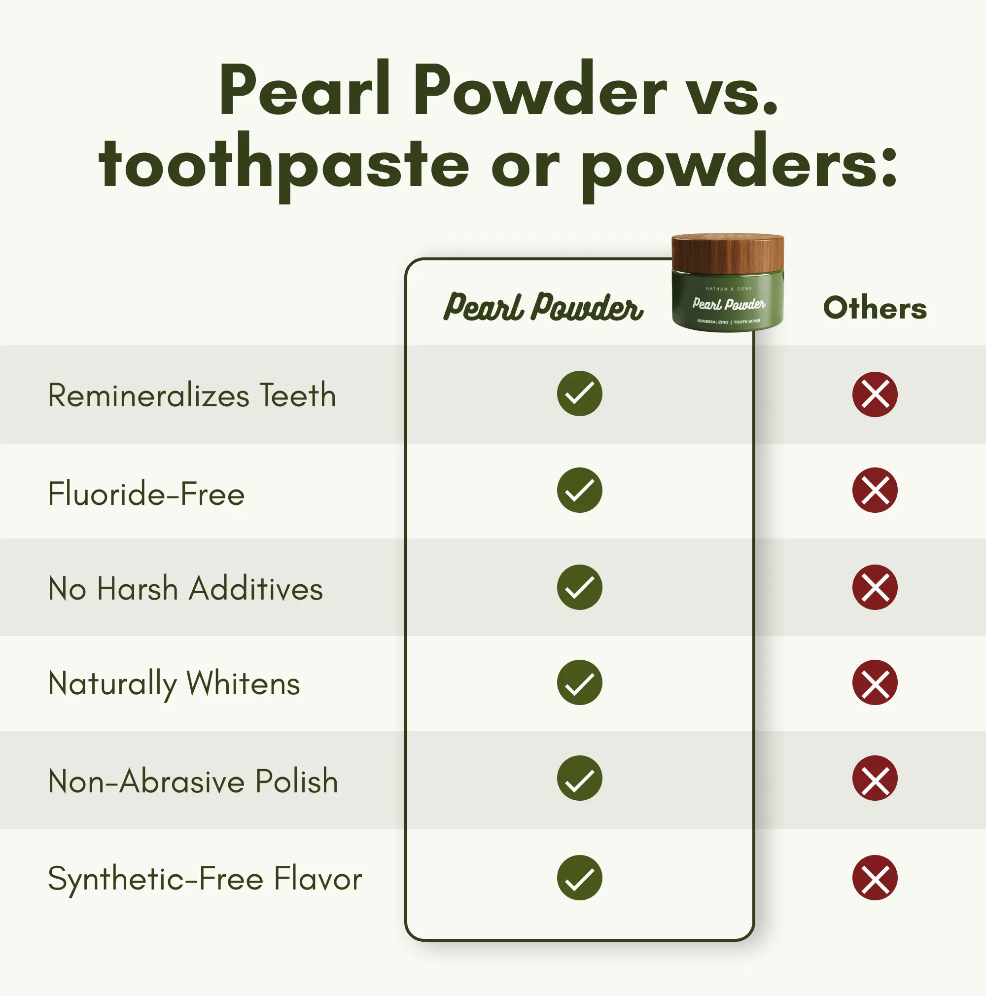 Pearl Powder Tooth Scrub - Image 4