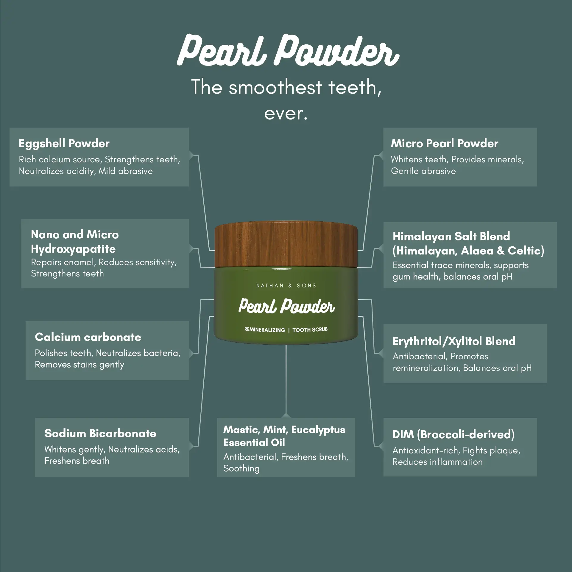 Pearl Powder Tooth Scrub (Bag) - Image 3